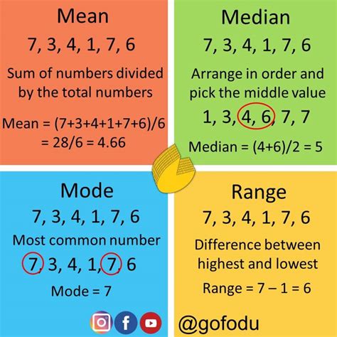 Calculate Mean, Median, Mode and Range .